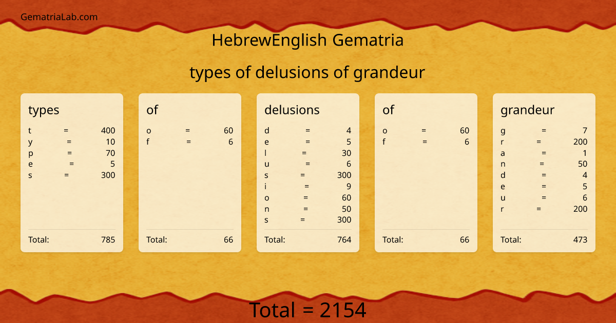 types of delusions of grandeur in hebrewEnglish Gematria